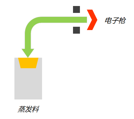 ABUIABAEGAAg95C48wUomN_u2AIwvgM4jAM